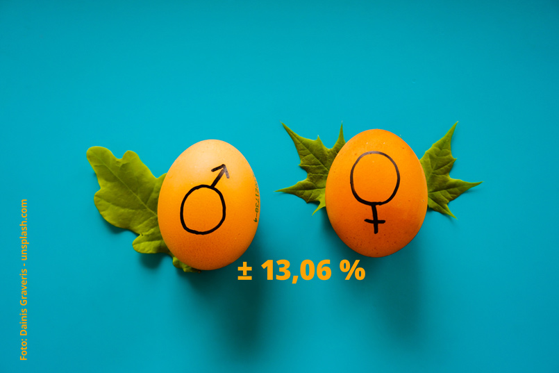 symbolbild gender pay gap 2023